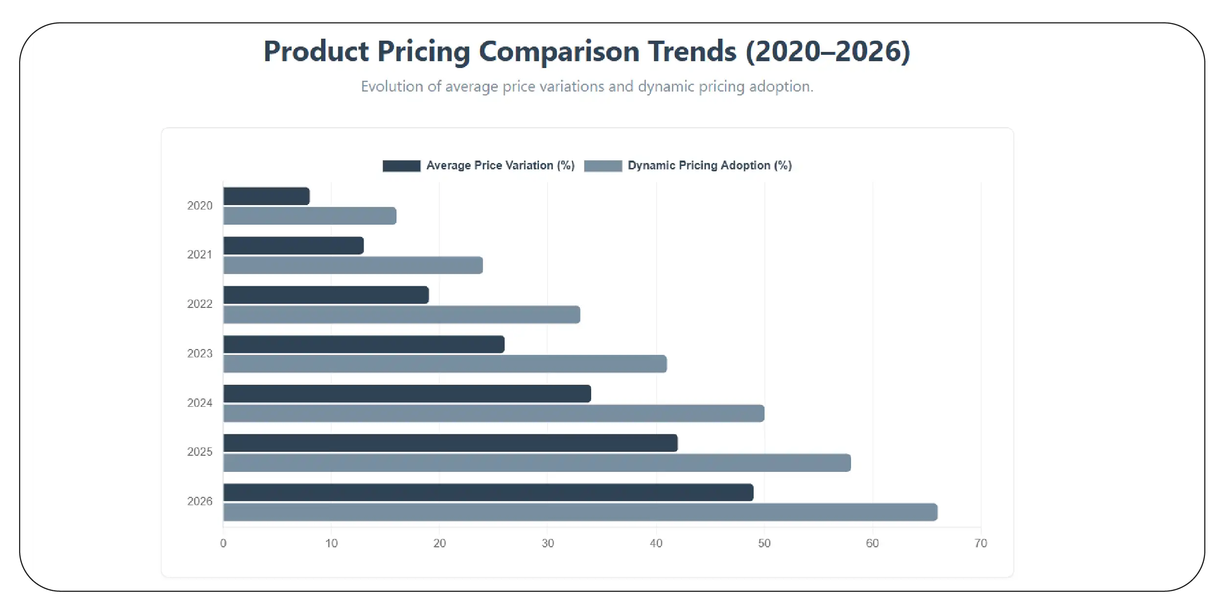 Why Is Competitor Pricing Intelligence Important in Fashion Retail?